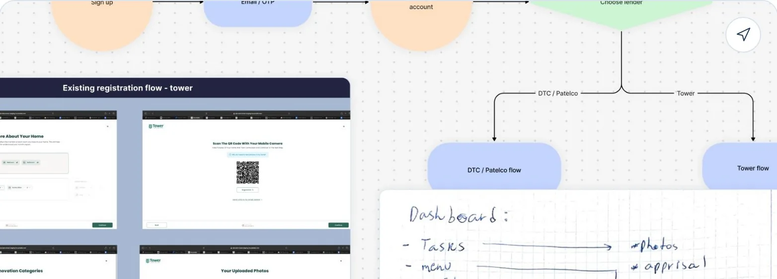 Flow maps in FigJam: every user type, step, waiting state and cross-device moment — plus dashboard sketches.